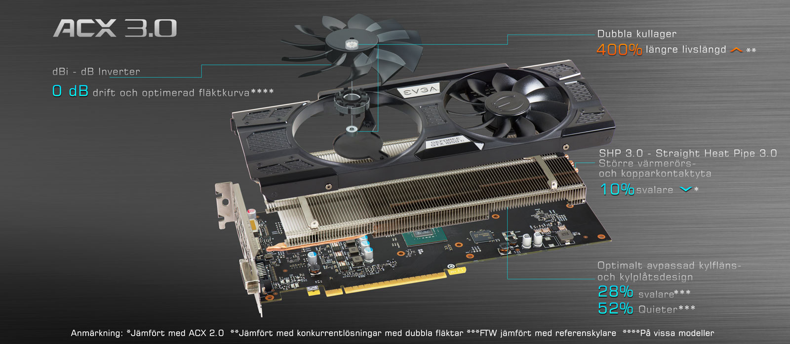 EVGA GeForce GTX 1050 Ti