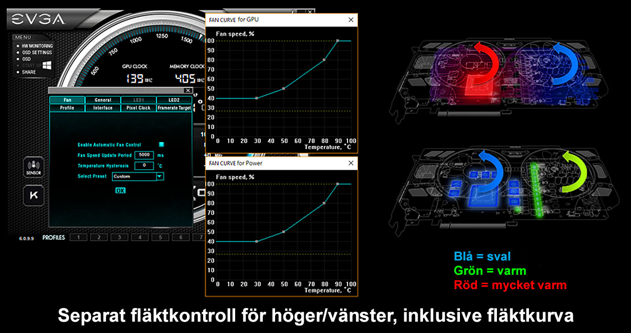 Asynkron fläktkontroll