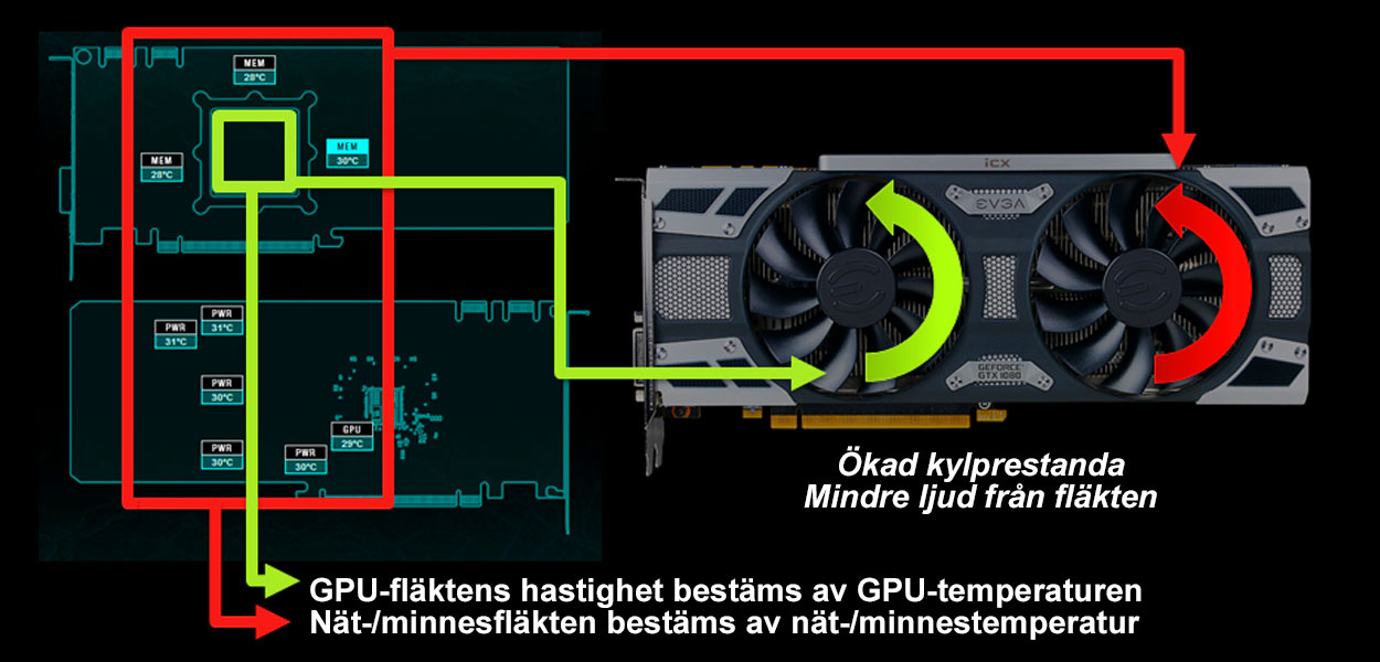 Ökad kylprestanda