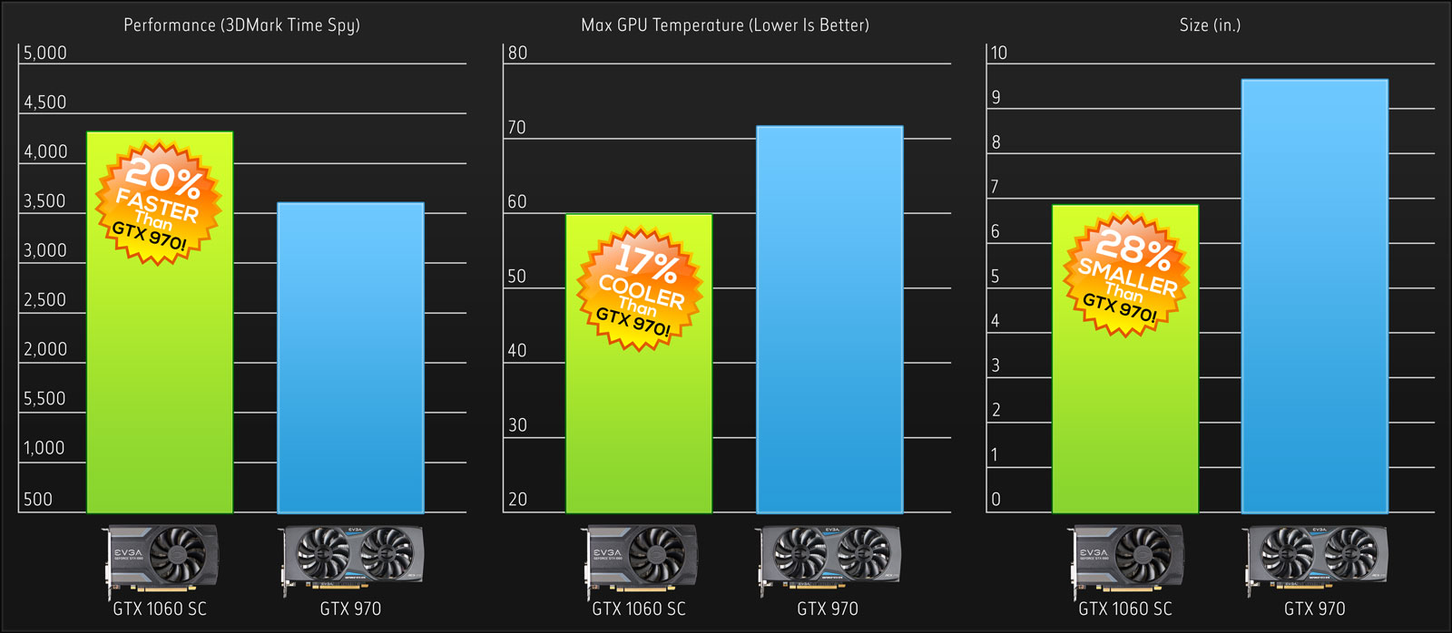 GTX 970 vs 1060 6gb. 1060 3gb vs 2060. NVIDIA GEFORCE GTX 970 В сравнении с 1060.